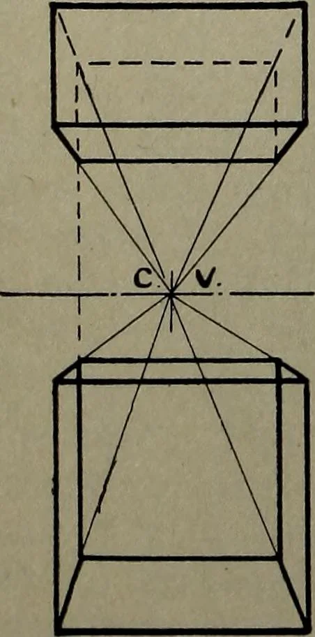An illustration from Drawing and painting self-taught, 1922, leaf 110