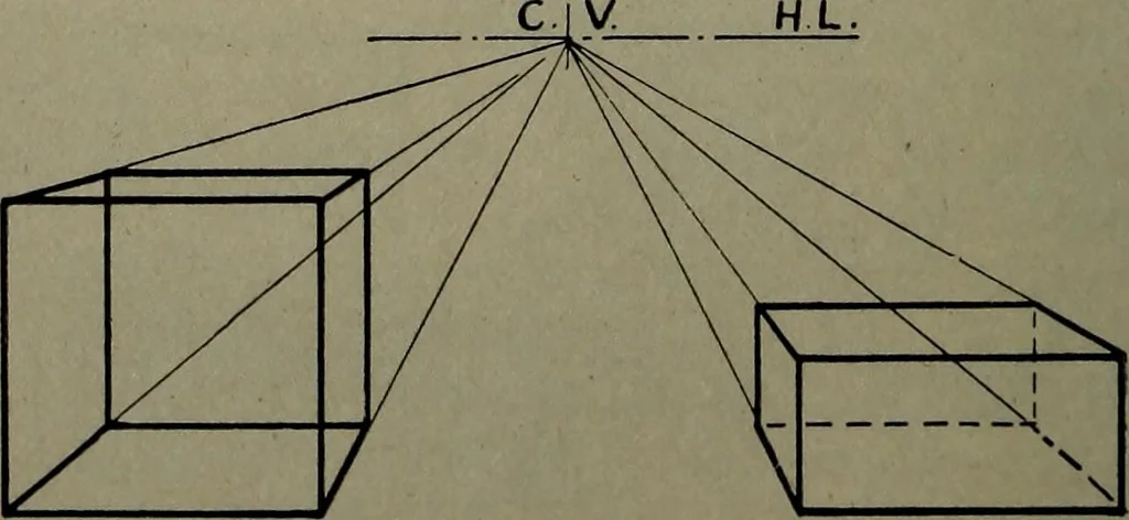 An illustration from Drawing and painting self-taught, 1922, leaf 110
