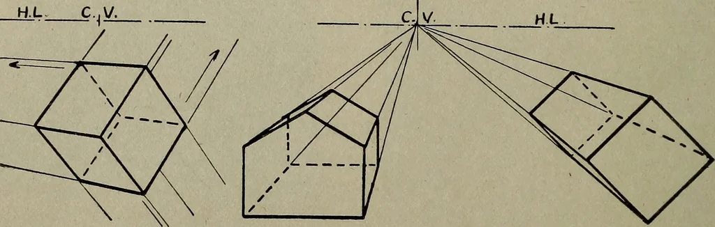 An illustration from Drawing and painting self-taught, 1922, leaf 118