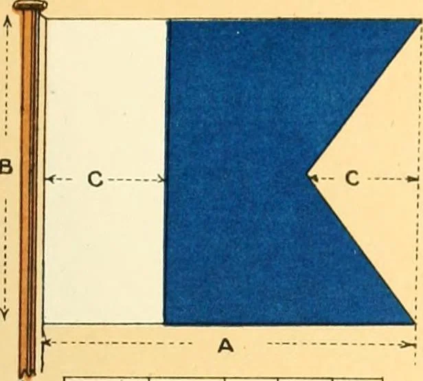 An illustration from Drawings of the flags in use at the present time by various nations, 1916, leaf 133