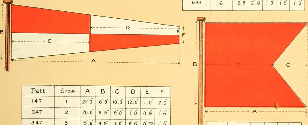 An illustration from Drawings of the flags in use at the present time by various nations, 1916, leaf 137