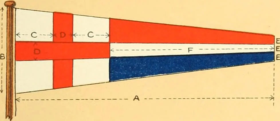An illustration from Drawings of the flags in use at the present time by various nations, 1916, leaf 139
