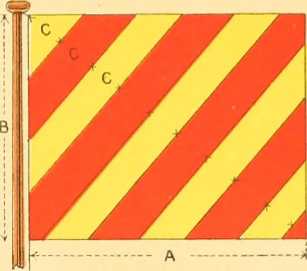 An illustration from Drawings of the flags in use at the present time by various nations, 1916, leaf 141