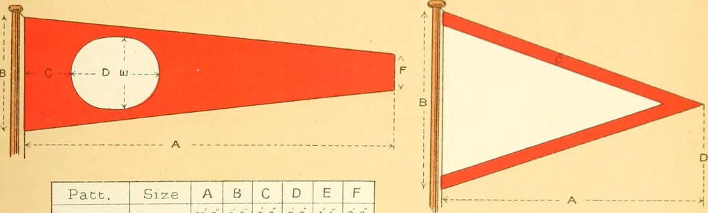 An illustration from Drawings of the flags in use at the present time by various nations, 1916, leaf 153