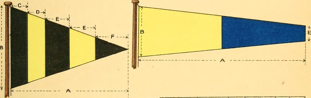 An illustration from Drawings of the flags in use at the present time by various nations, 1916, leaf 155