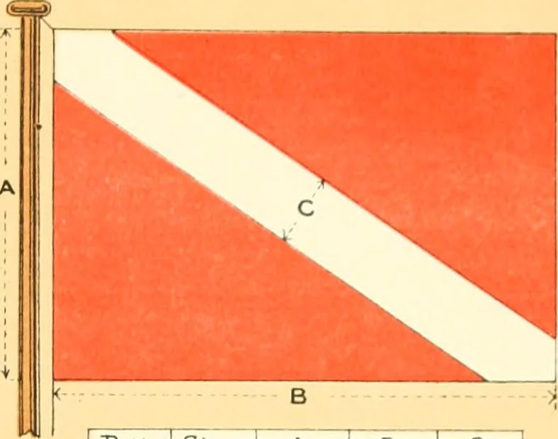 An illustration from Drawings of the flags in use at the present time by various nations, 1916, leaf 159