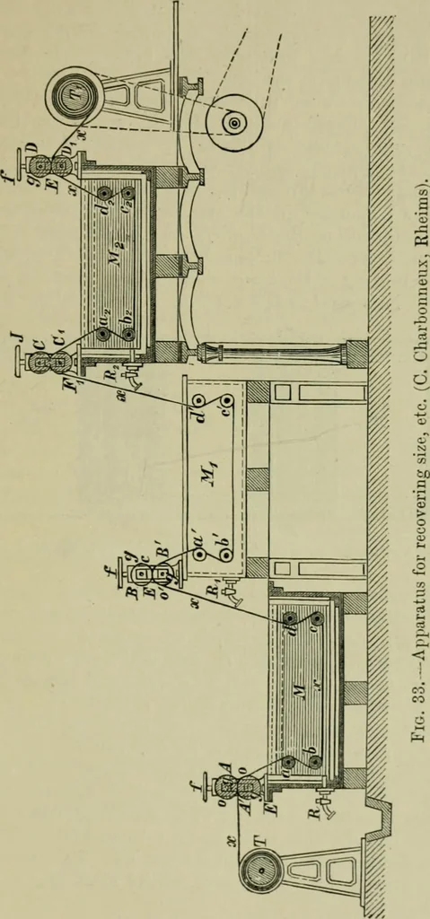 An illustration from Dressings and finishings for textile fabrics and their application; description of all the materials used in dressing textiles, 1911, leaf 197
