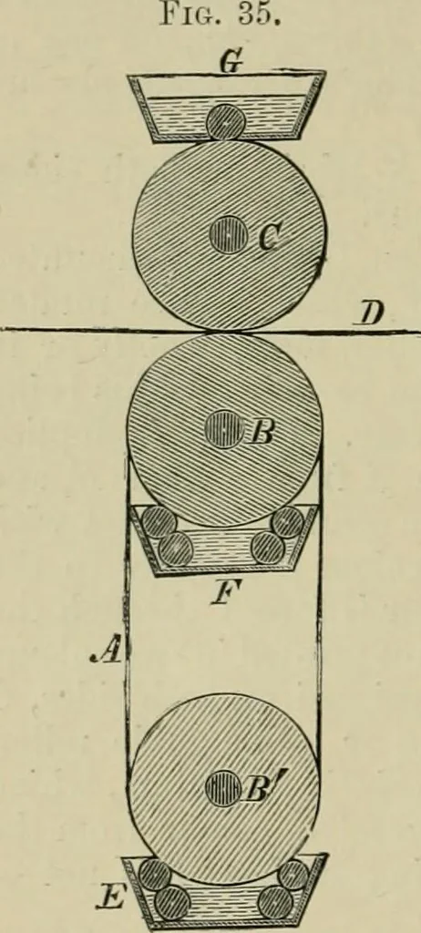 An illustration from Dressings and finishings for textile fabrics and their application; description of all the materials used in dressing textiles, 1911, leaf 234