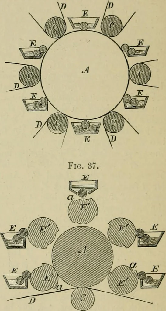 An illustration from Dressings and finishings for textile fabrics and their application; description of all the materials used in dressing textiles, 1911, leaf 234