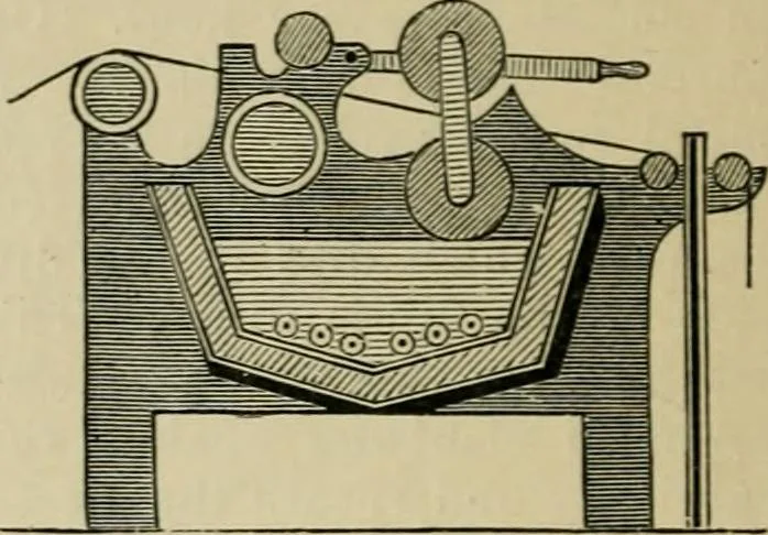 An illustration from Dressings and finishings for textile fabrics and their application; description of all the materials used in dressing textiles, 1911, leaf 246