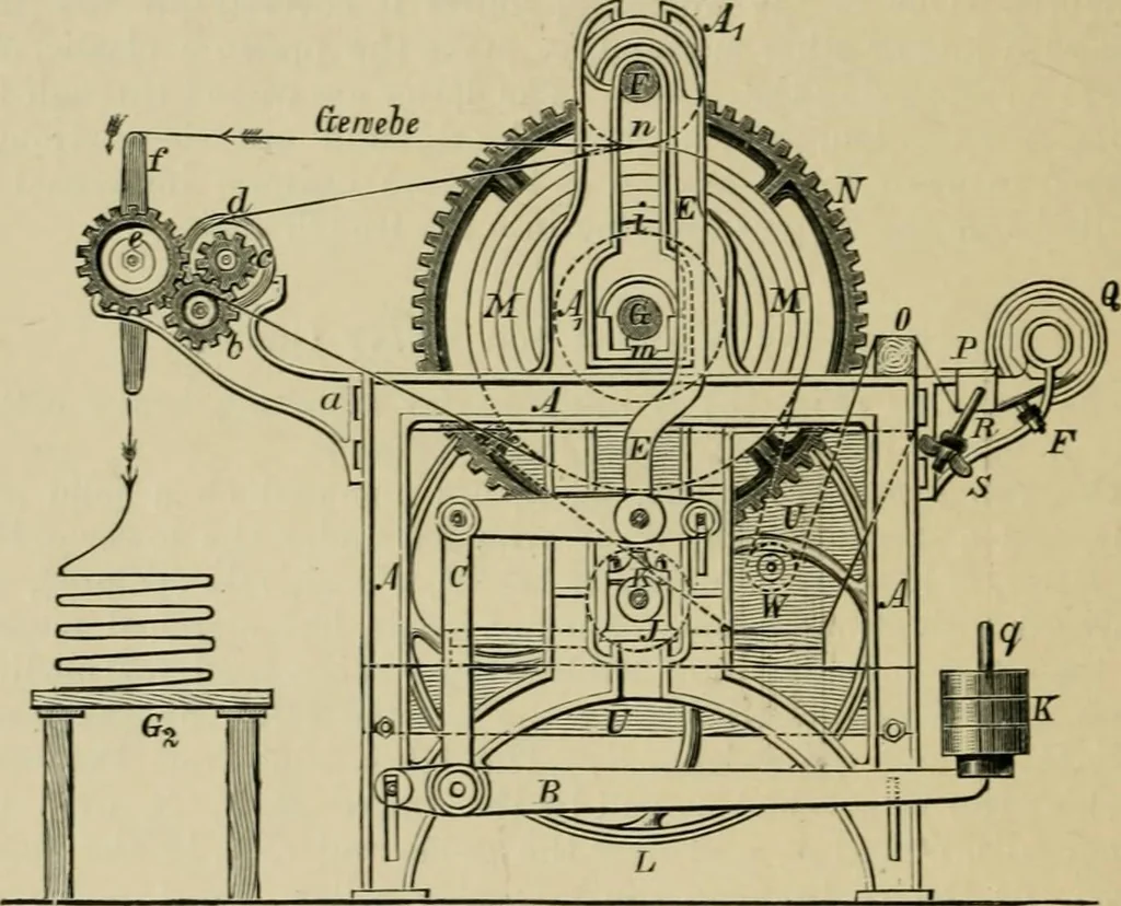 An illustration from Dressings and finishings for textile fabrics and their application; description of all the materials used in dressing textiles, 1911, leaf 254