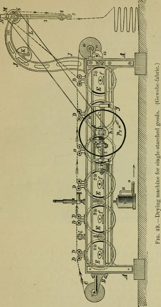 An illustration from Dressings and finishings for textile fabrics and their application; description of all the materials used in dressing textiles, 1911, leaf 255