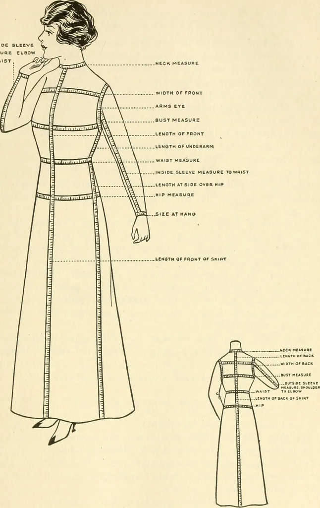 An illustration from Dressmaking, 1917, leaf 185