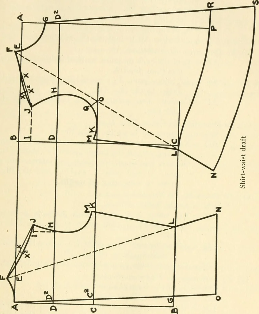 An illustration from Dressmaking, 1917, leaf 193