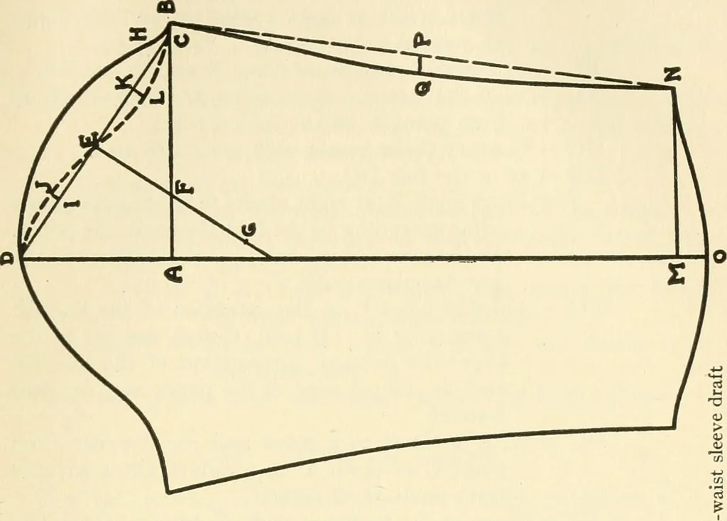 An illustration from Dressmaking, 1917, leaf 203