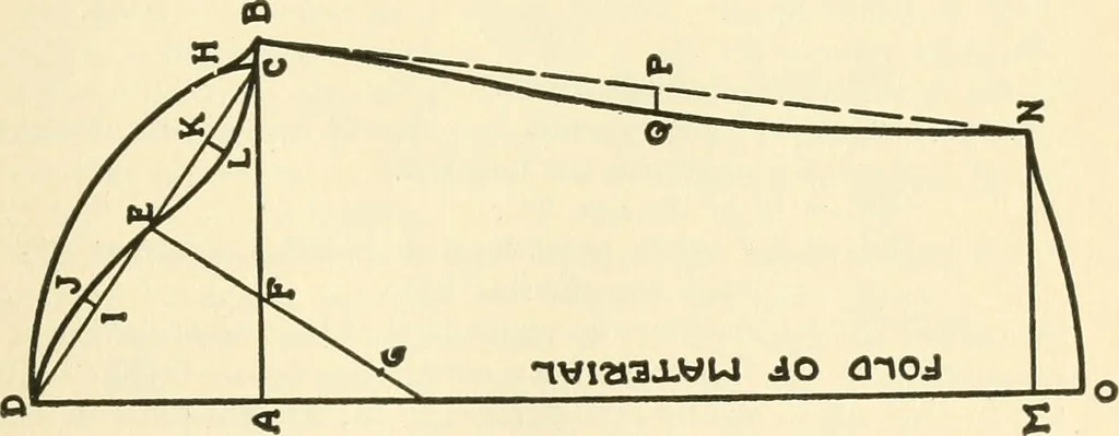 An illustration from Dressmaking, 1917, leaf 203