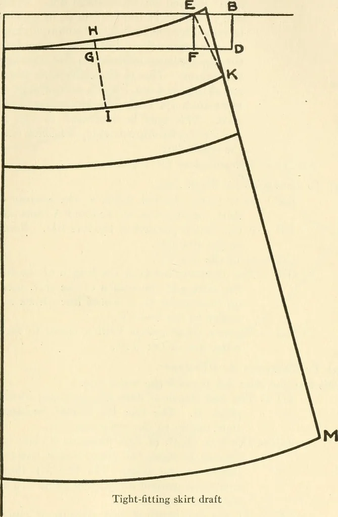 An illustration from Dressmaking, 1917, leaf 209