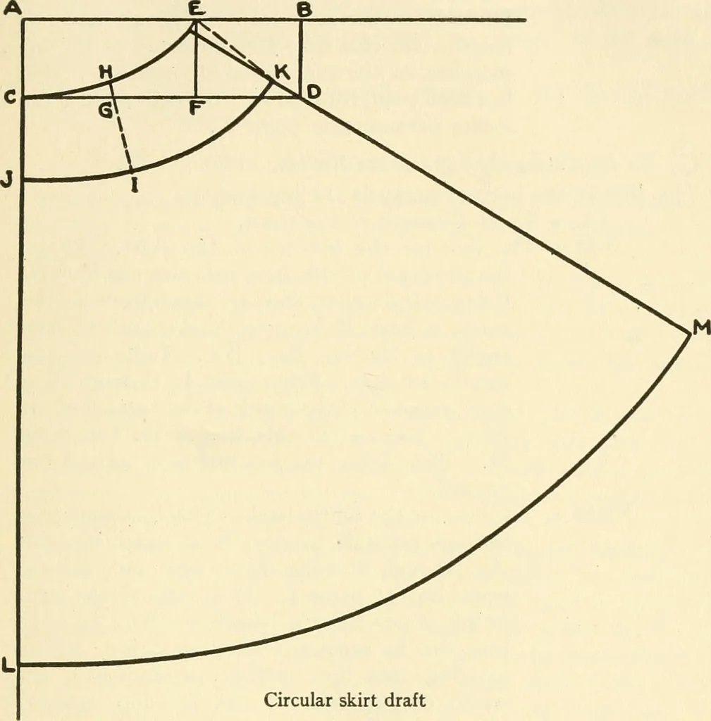 An illustration from Dressmaking, 1917, leaf 211