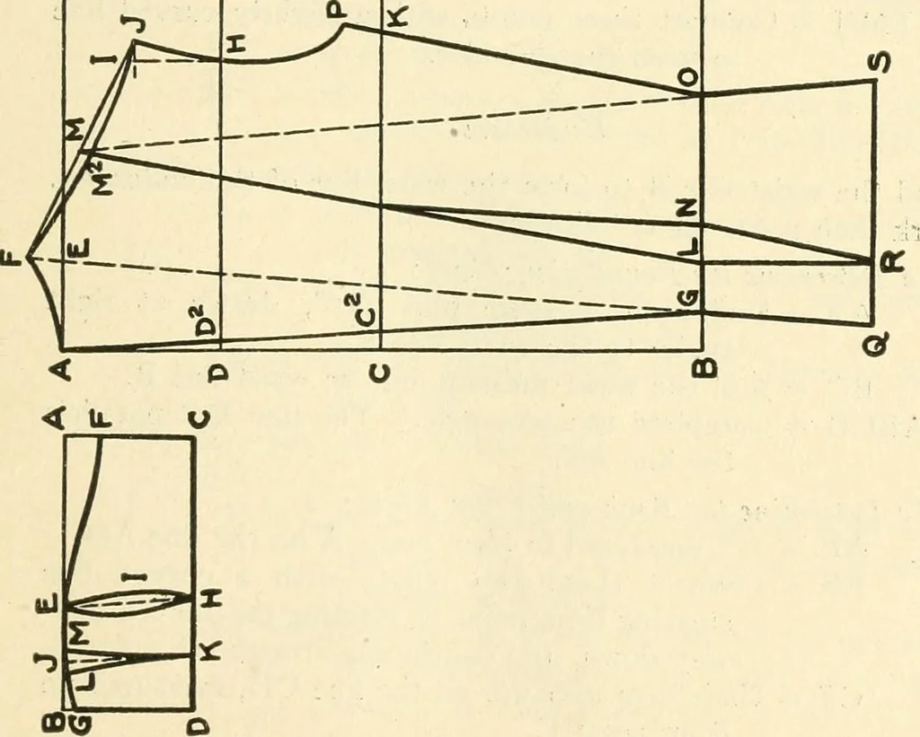 An illustration from Dressmaking, 1917, leaf 229