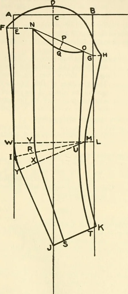 An illustration from Dressmaking, 1917, leaf 243