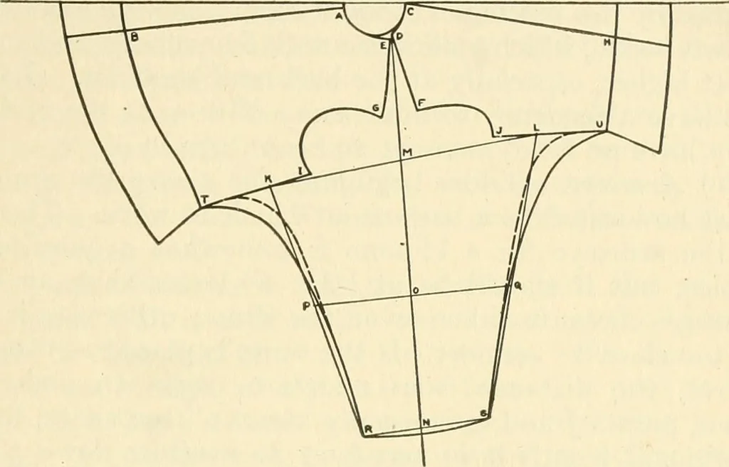 An illustration from Dressmaking, 1917, leaf 283