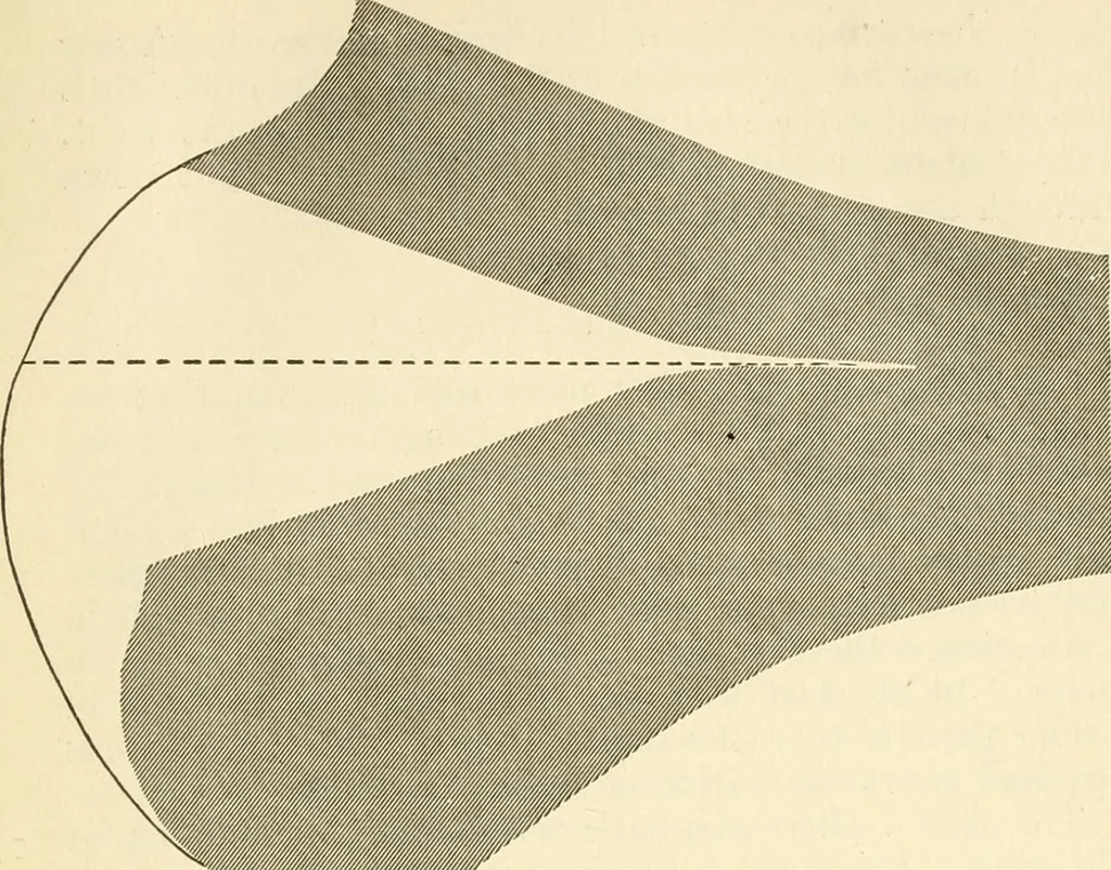 An illustration from Dressmaking, 1917, leaf 287