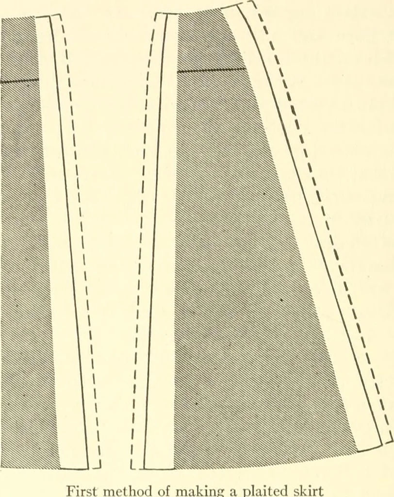 An illustration from Dressmaking, 1917, leaf 296