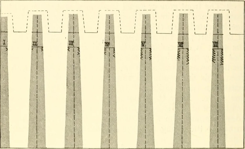 An illustration from Dressmaking, 1917, leaf 298