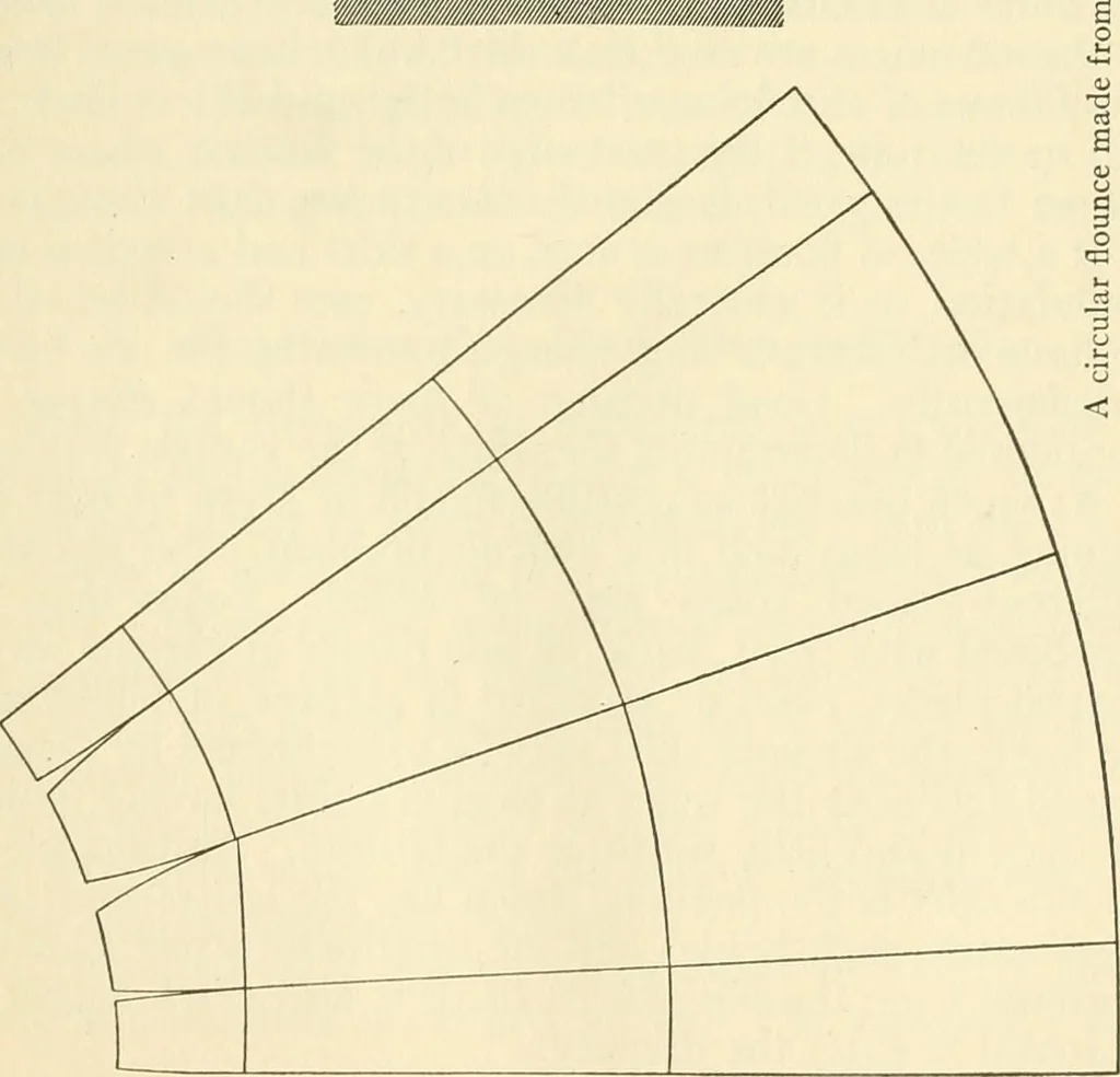 An illustration from Dressmaking, 1917, leaf 305