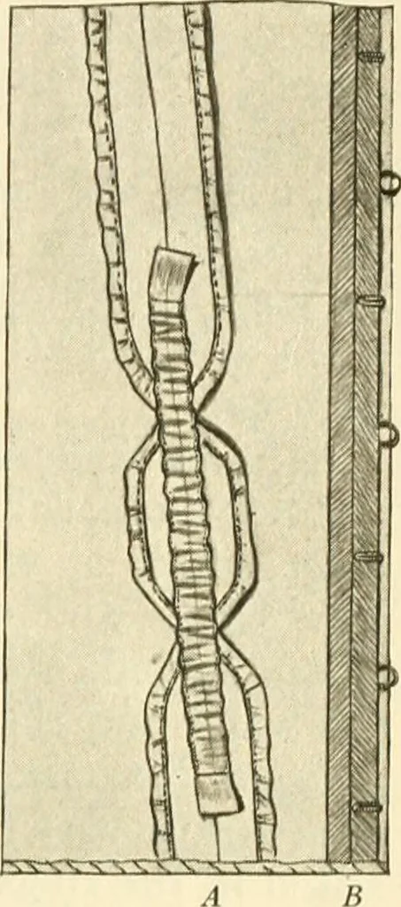 An illustration from Dressmaking, 1917, leaf 381