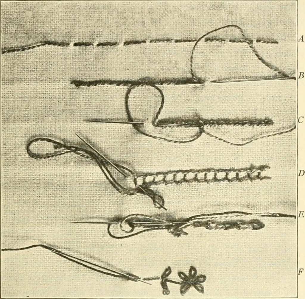 An illustration from Dressmaking, 1917, leaf 473