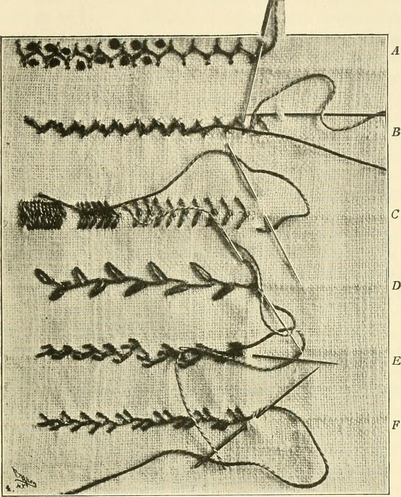 An illustration from Dressmaking, 1917, leaf 479