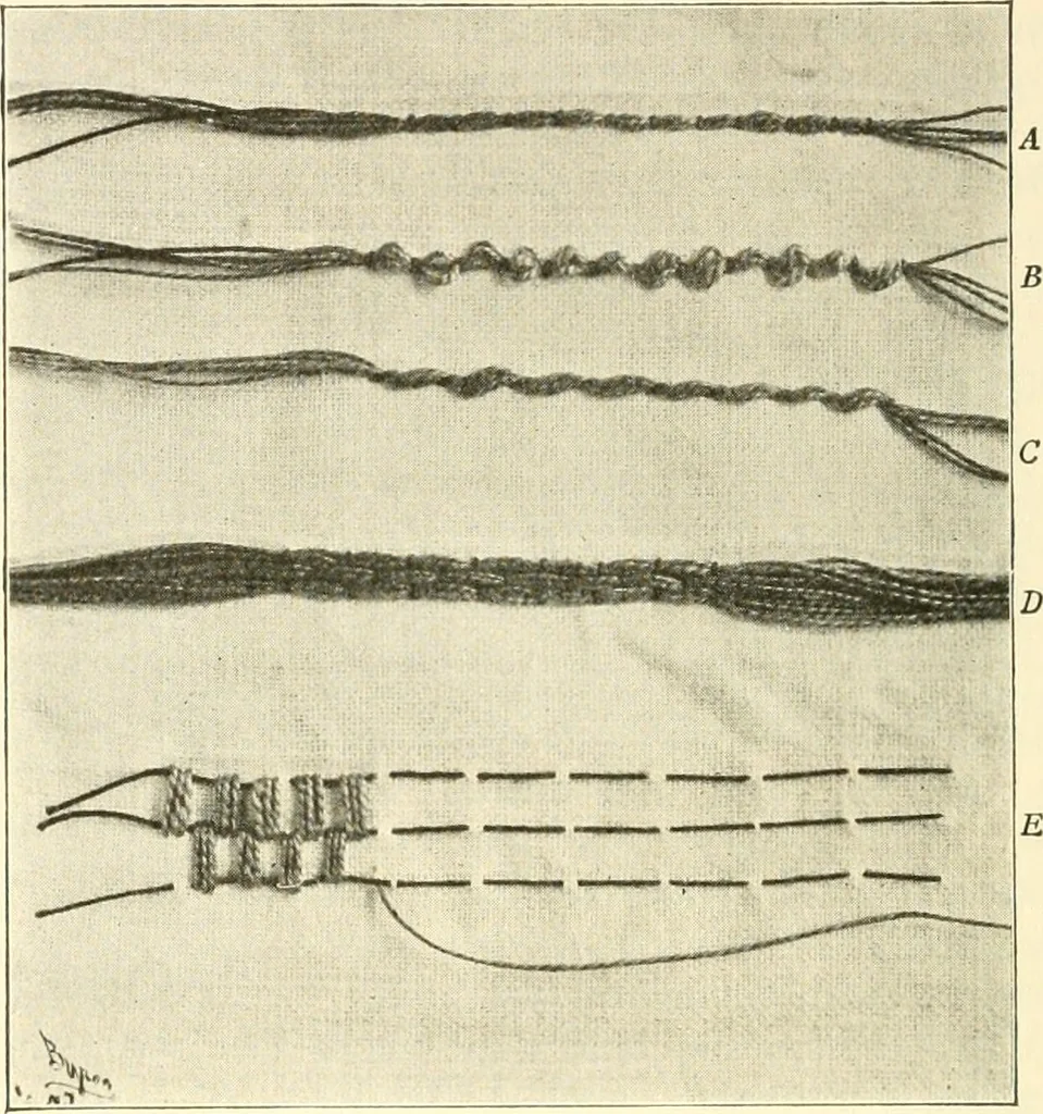 An illustration from Dressmaking, 1917, leaf 486