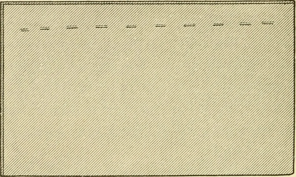 An illustration from The dress you wear and how to make it, 1918, leaf 105