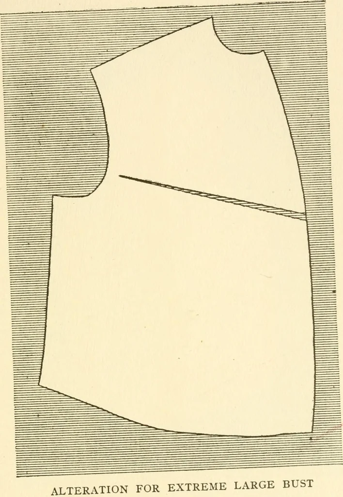 An illustration from The dress you wear and how to make it, 1918, leaf 26