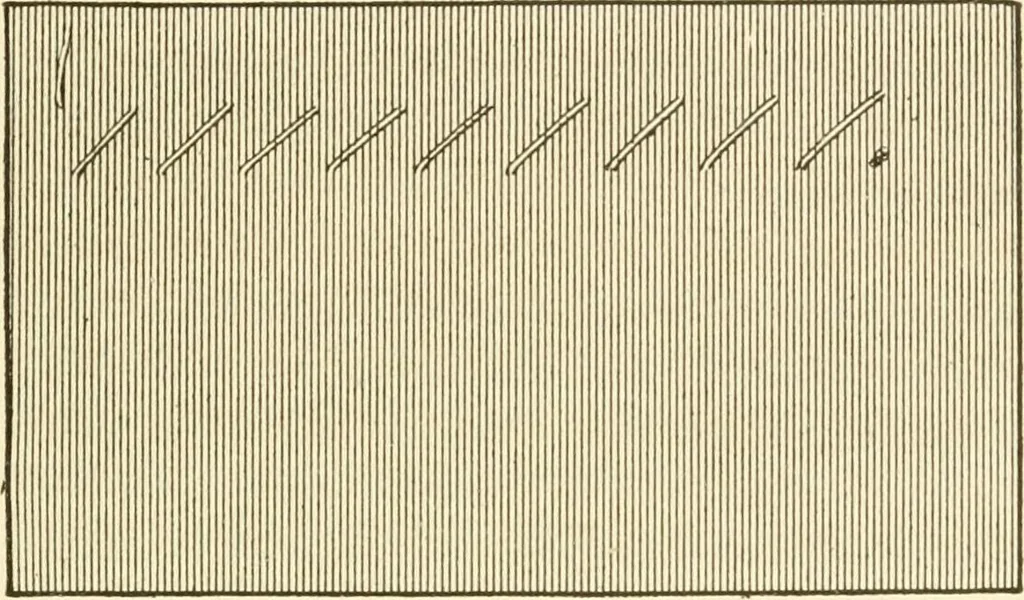 An illustration from The dress you wear and how to make it, 1918, leaf 56