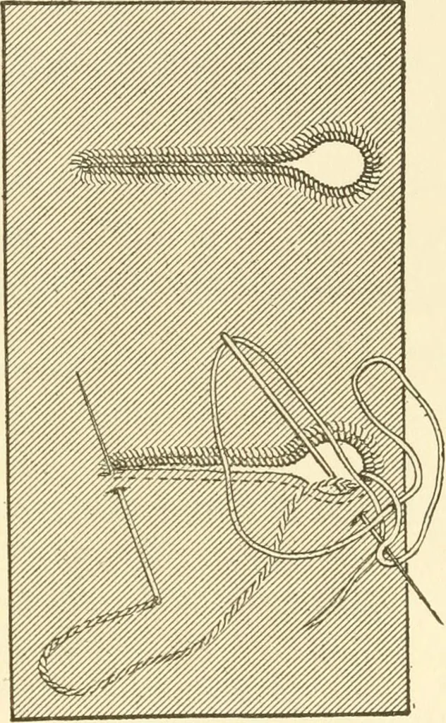 An illustration from The dress you wear and how to make it, 1918, leaf 72