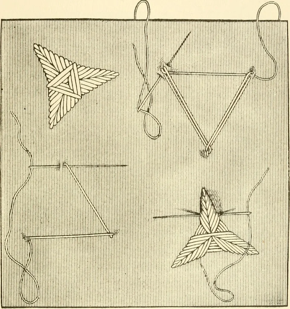 An illustration from The dress you wear and how to make it, 1918, leaf 94