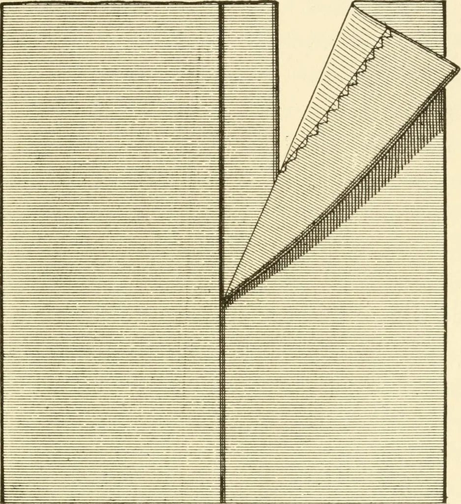 An illustration from The dress you wear and how to make it, 1918, leaf 96