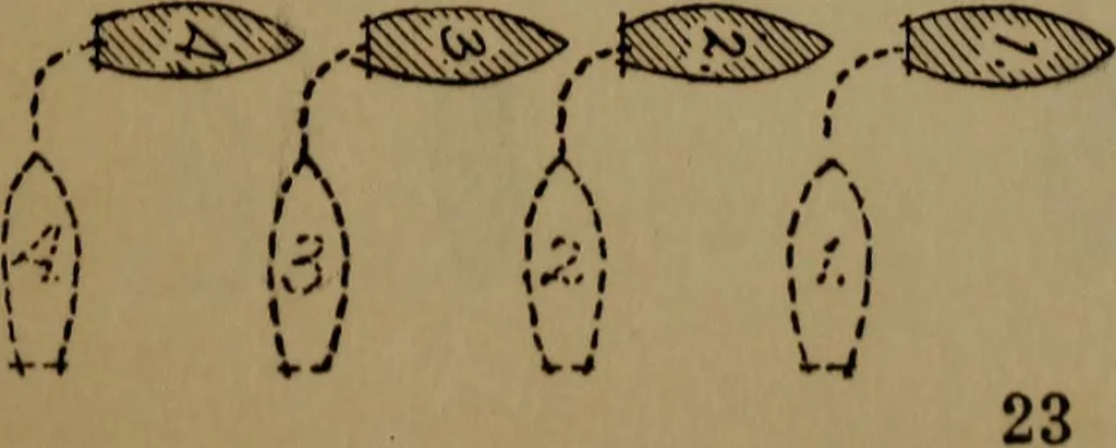 An illustration from Drill and code book of United States Power Squadrons, 1916, leaf 26