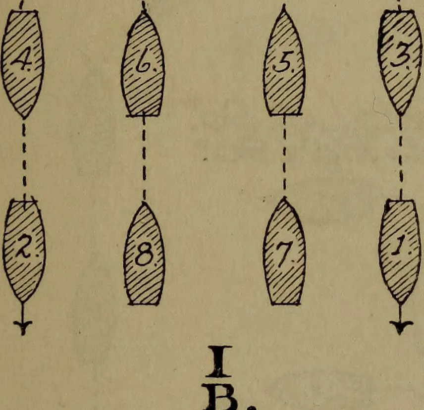 An illustration from Drill and code book of United States Power Squadrons, 1916, leaf 28