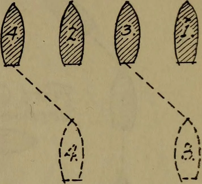 An illustration from Drill and code book of United States Power Squadrons, 1916, leaf 28