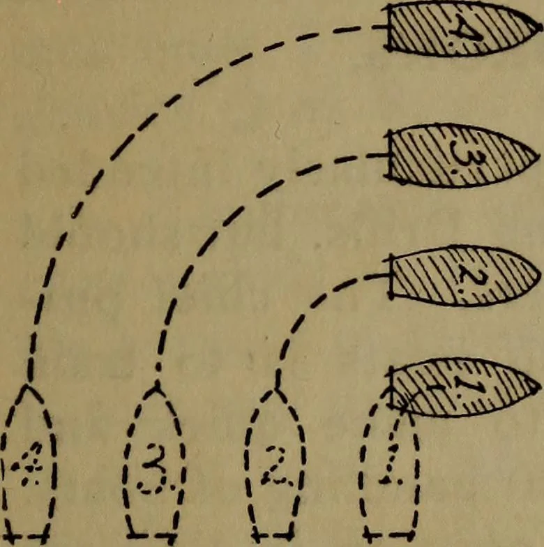 An illustration from Drill and code book of United States Power Squadrons, 1916, leaf 30