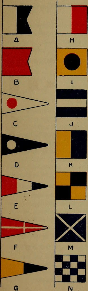 An illustration from Drill and code book of United States Power Squadrons, 1916, leaf 6