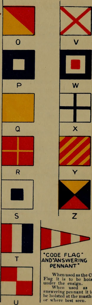 An illustration from Drill and code book of United States Power Squadrons, 1916, leaf 6