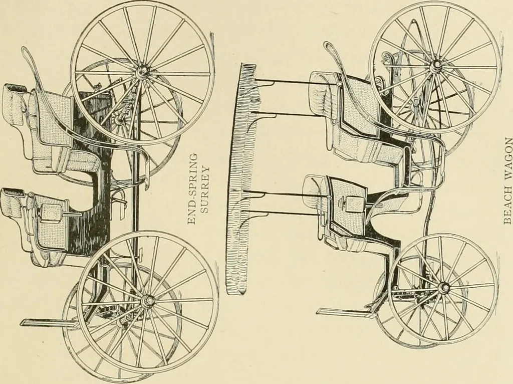 An illustration from Driving, 1903, leaf 299