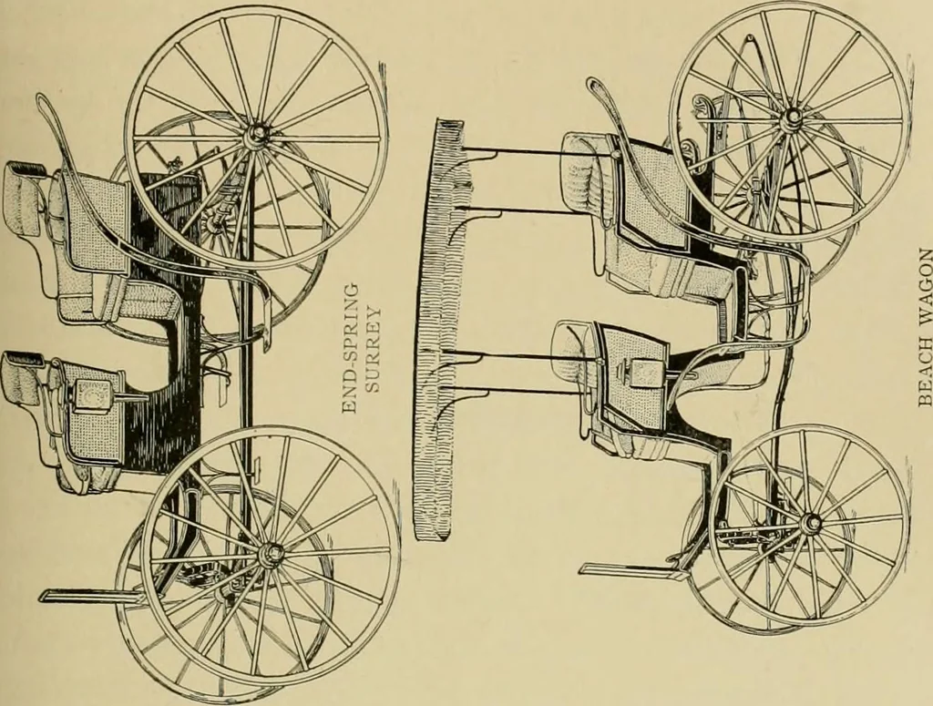 An illustration from Driving, 1903, leaf 299