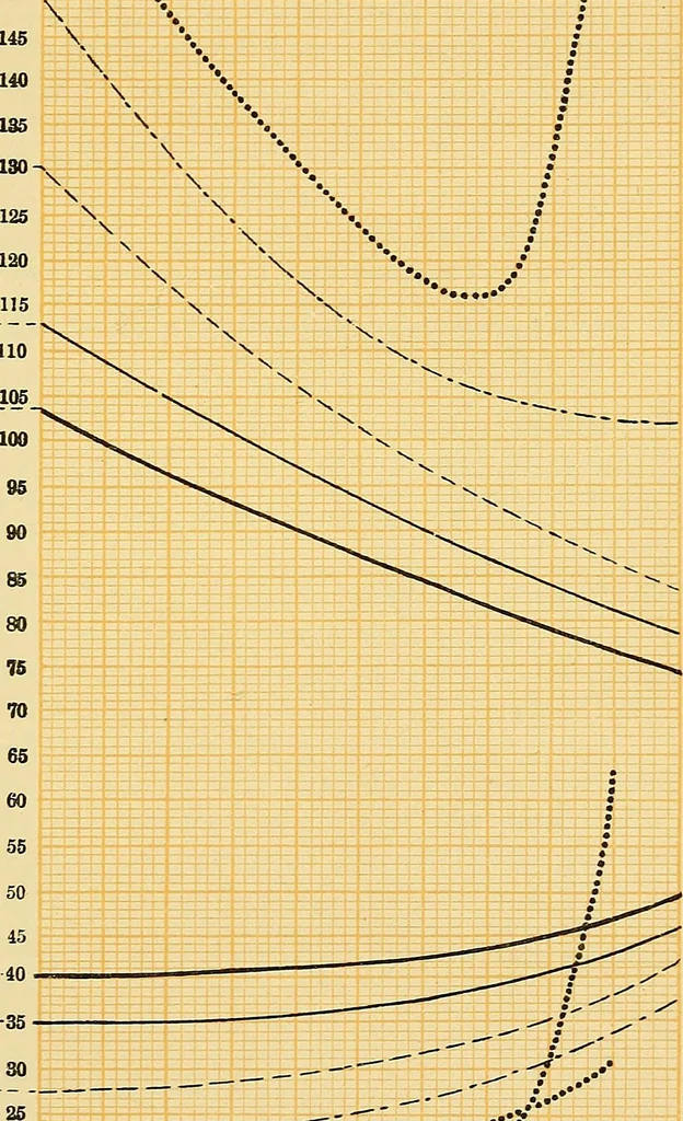 An illustration from Drying by means of air and steam. Explanations, formulae and tables for use in practice, 1901, leaf 51