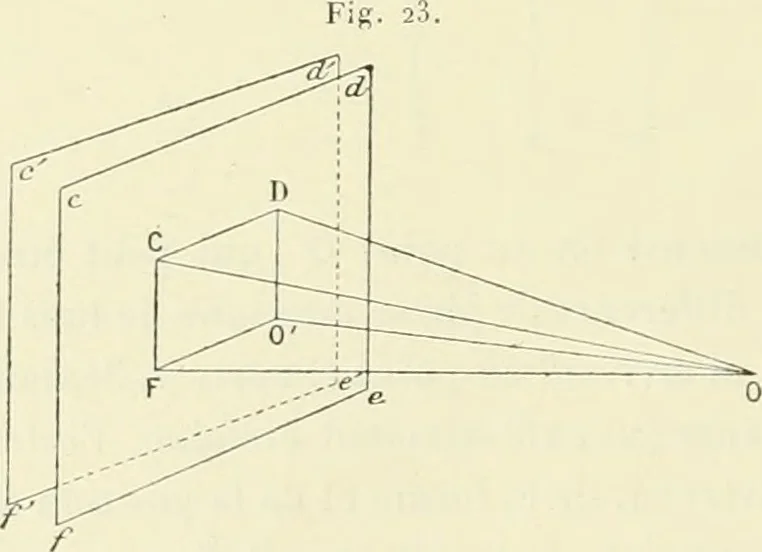 An illustration from Détermination expérimentale de la valeur du metre en longueurs d'ondes lumineuses, 1894, leaf 121