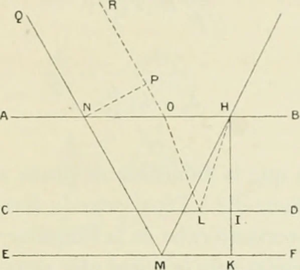 An illustration from Détermination expérimentale de la valeur du metre en longueurs d'ondes lumineuses, 1894, leaf 128
